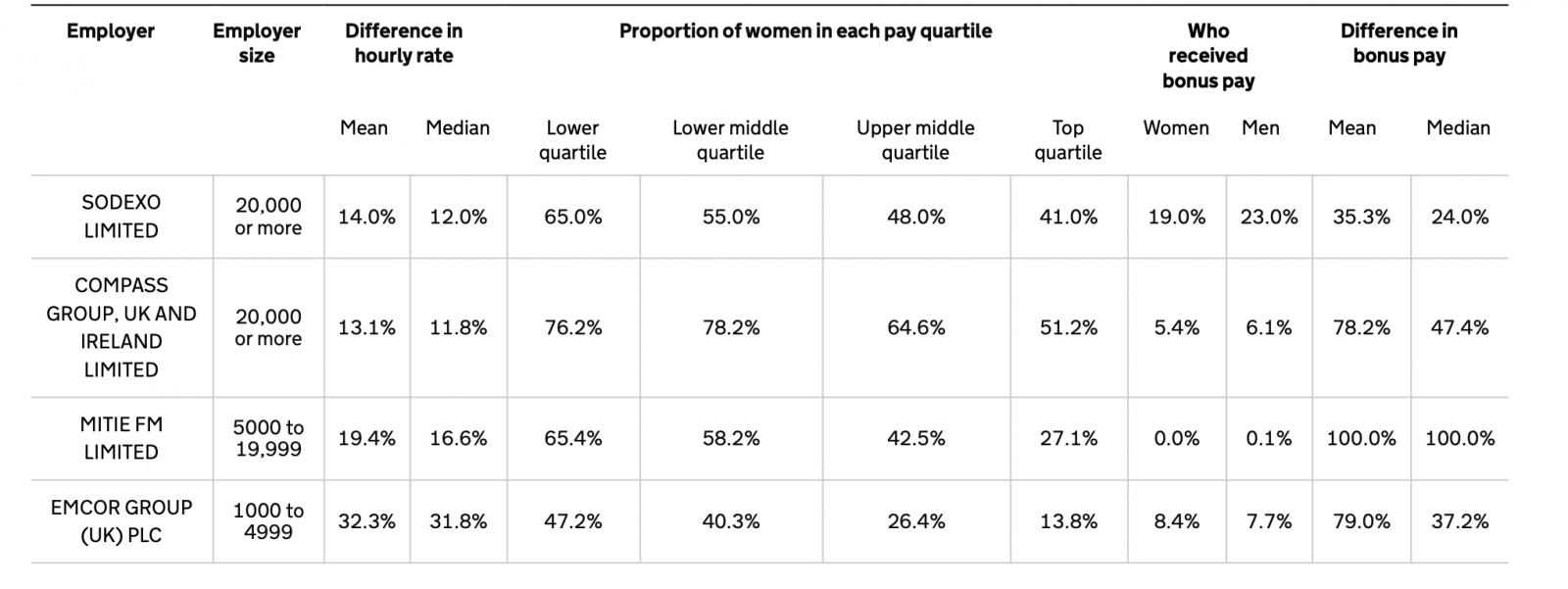 gender pay gap